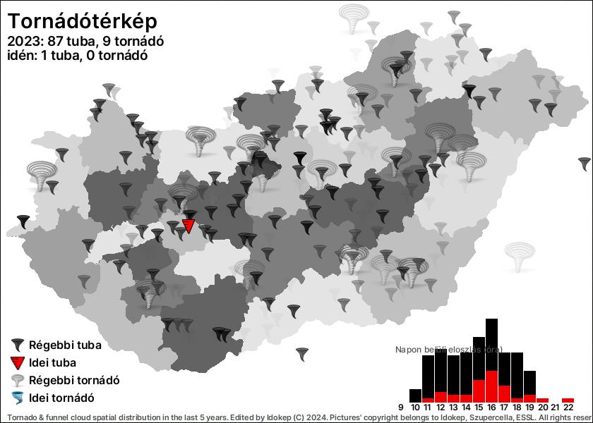 Idokep.hu Tornádótérkép Magyarországon